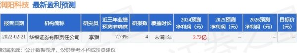 富豪配资 润阳科技（300920）2024年年报简析：增收不增利，公司应收账款体量较大