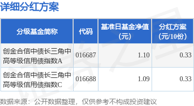 盈通策略 基金分红：创金合信中债长三角中高等级信用债指数基金6月26日分红